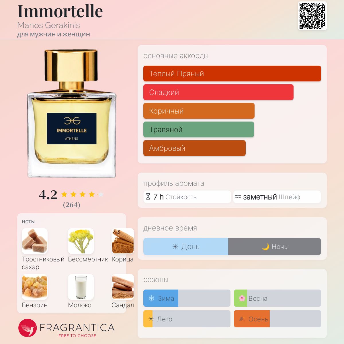 Immortelle Manos Gerakinis аромат — аромат для мужчин и женщин 2017