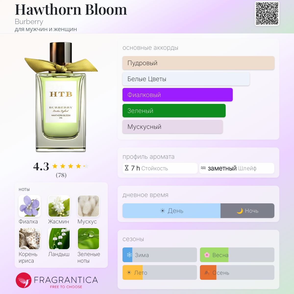 BURBERRY HAWTHORN BLOOM 香水 Burberry Beauty（Burberry Beauty） バーバリー シグネチャー