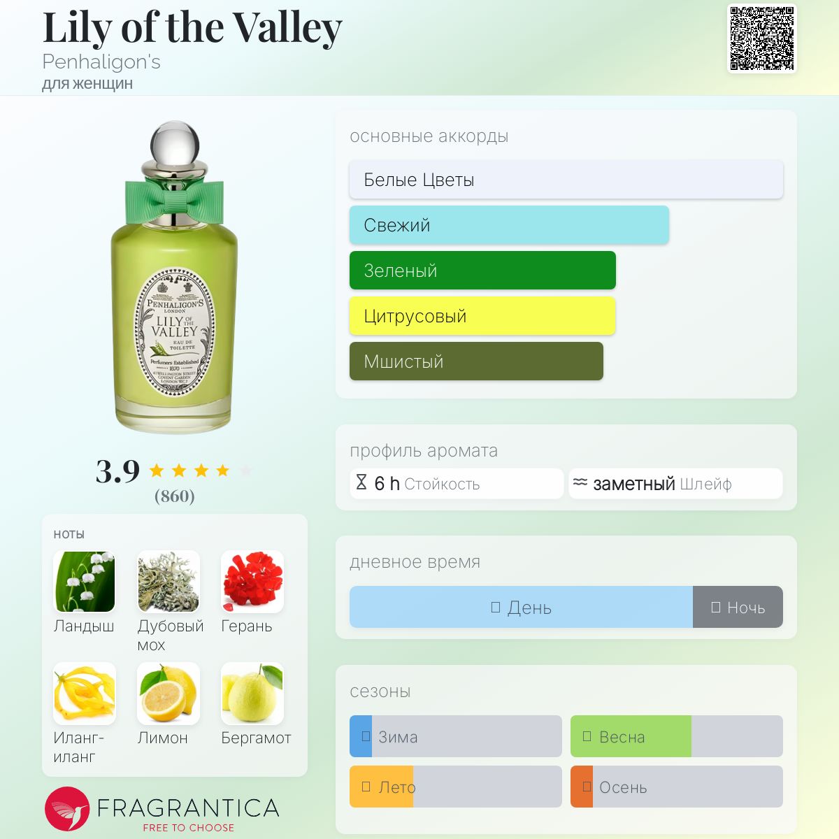 Lily of the Valley Penhaligon's аромат — аромат для