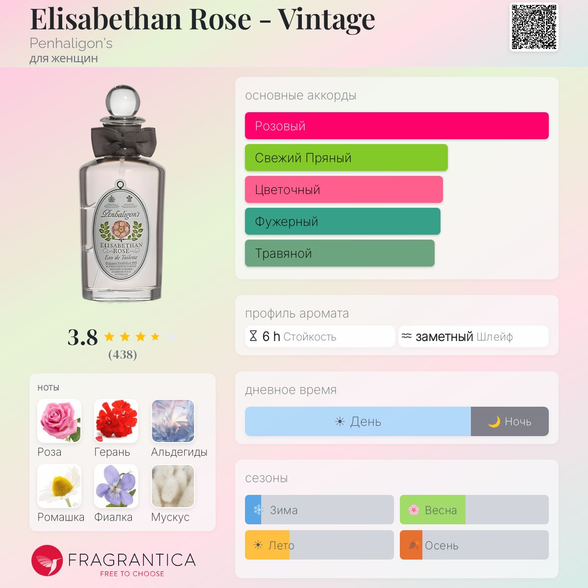 Elisabethan Rose - Vintage Penhaligon's аромат — аромат для женщин