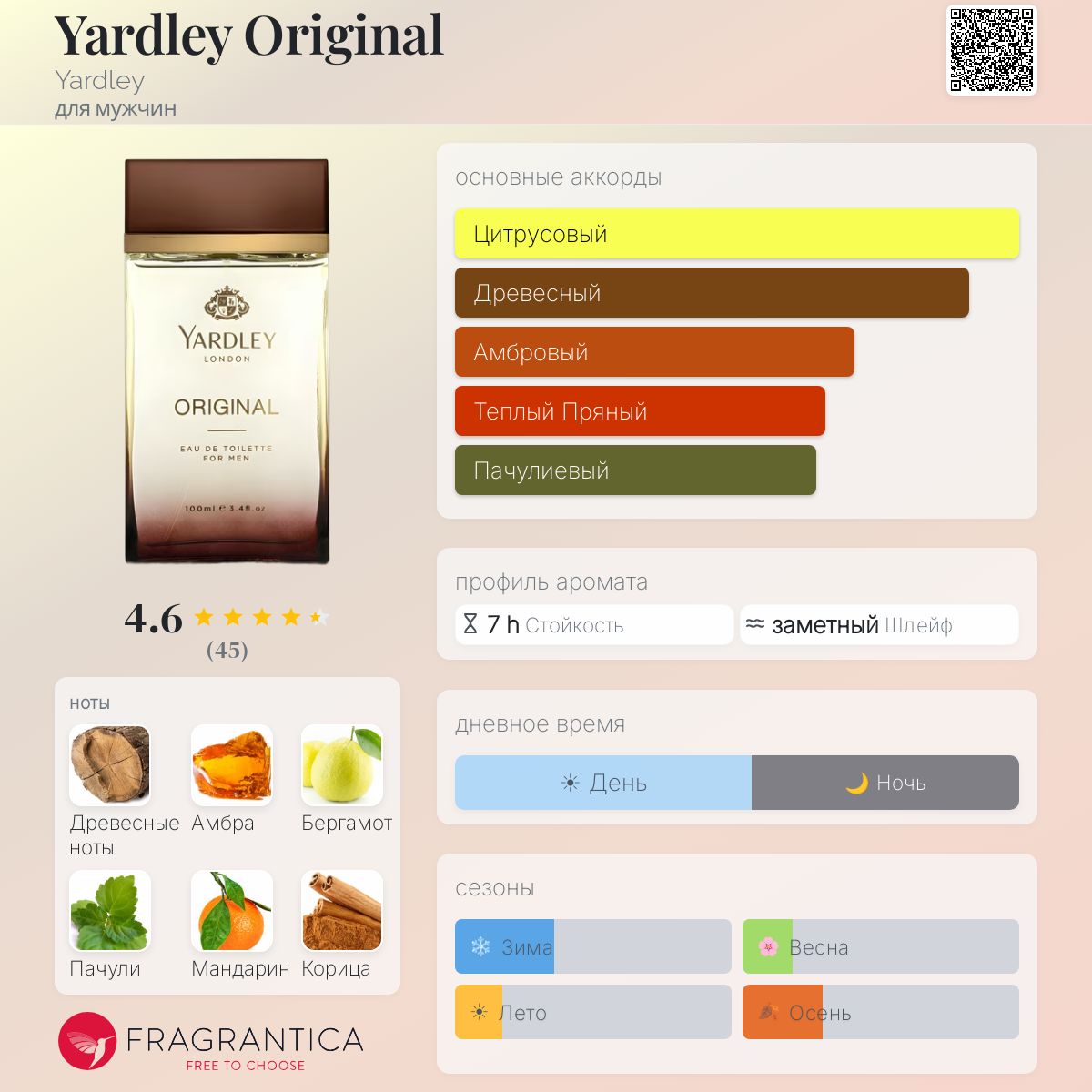 Yardley Original Yardley одеколон — аромат для мужчин