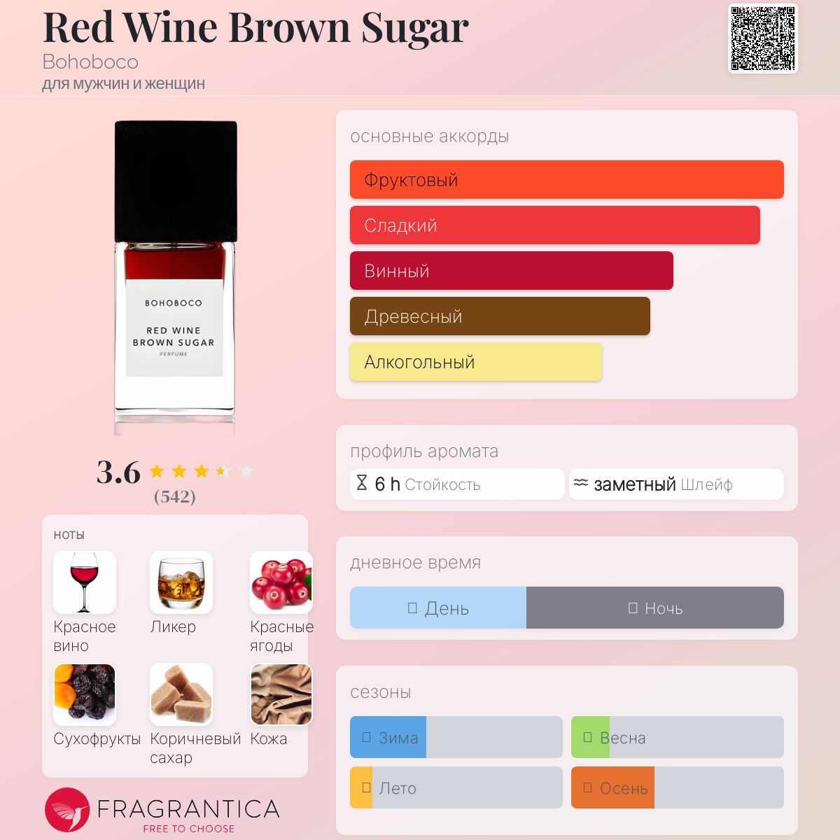 Red Wine Brown Sugar Bohoboco аромат — аромат для мужчин и