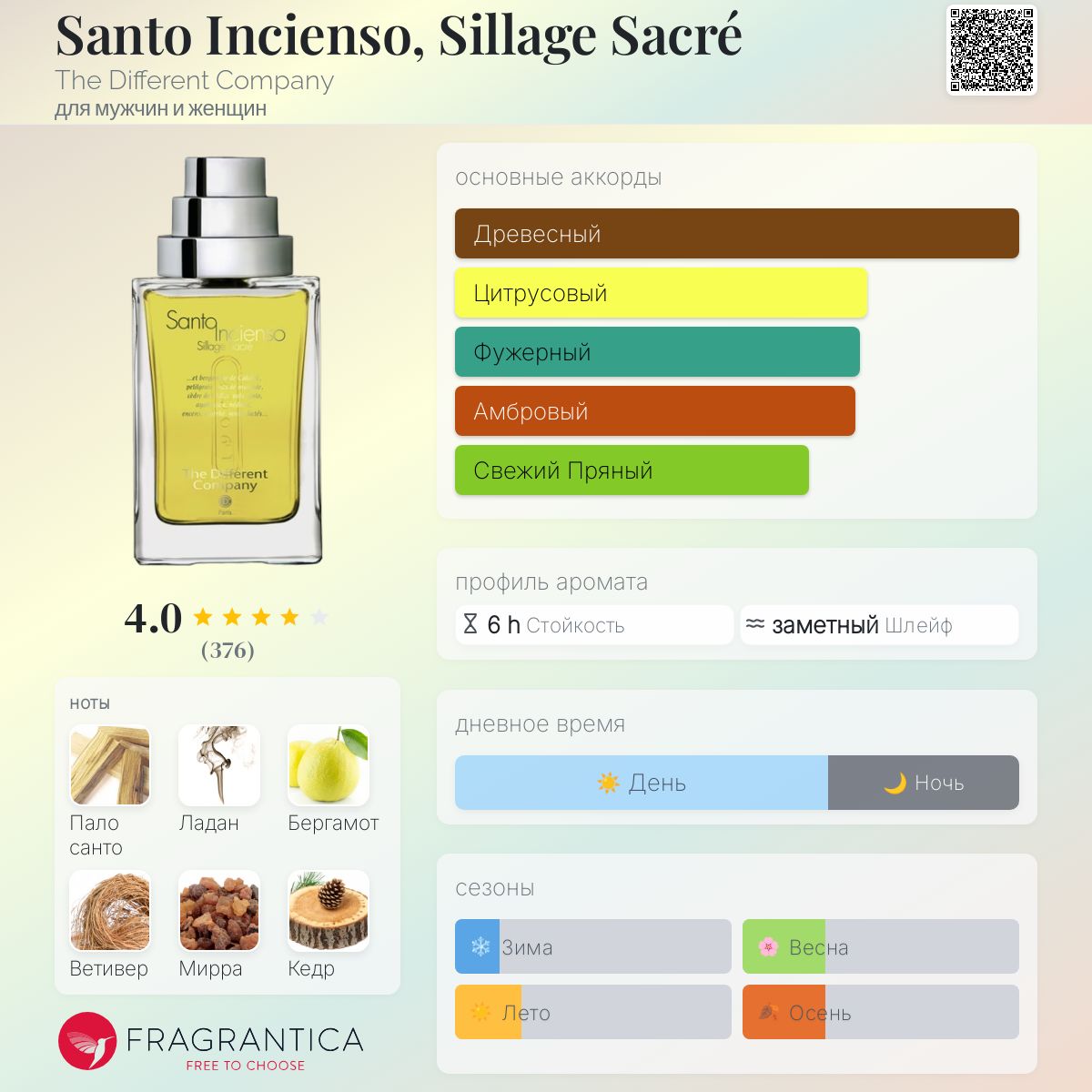 Santo Incienso, Sillage Sacré The Different Company аромат