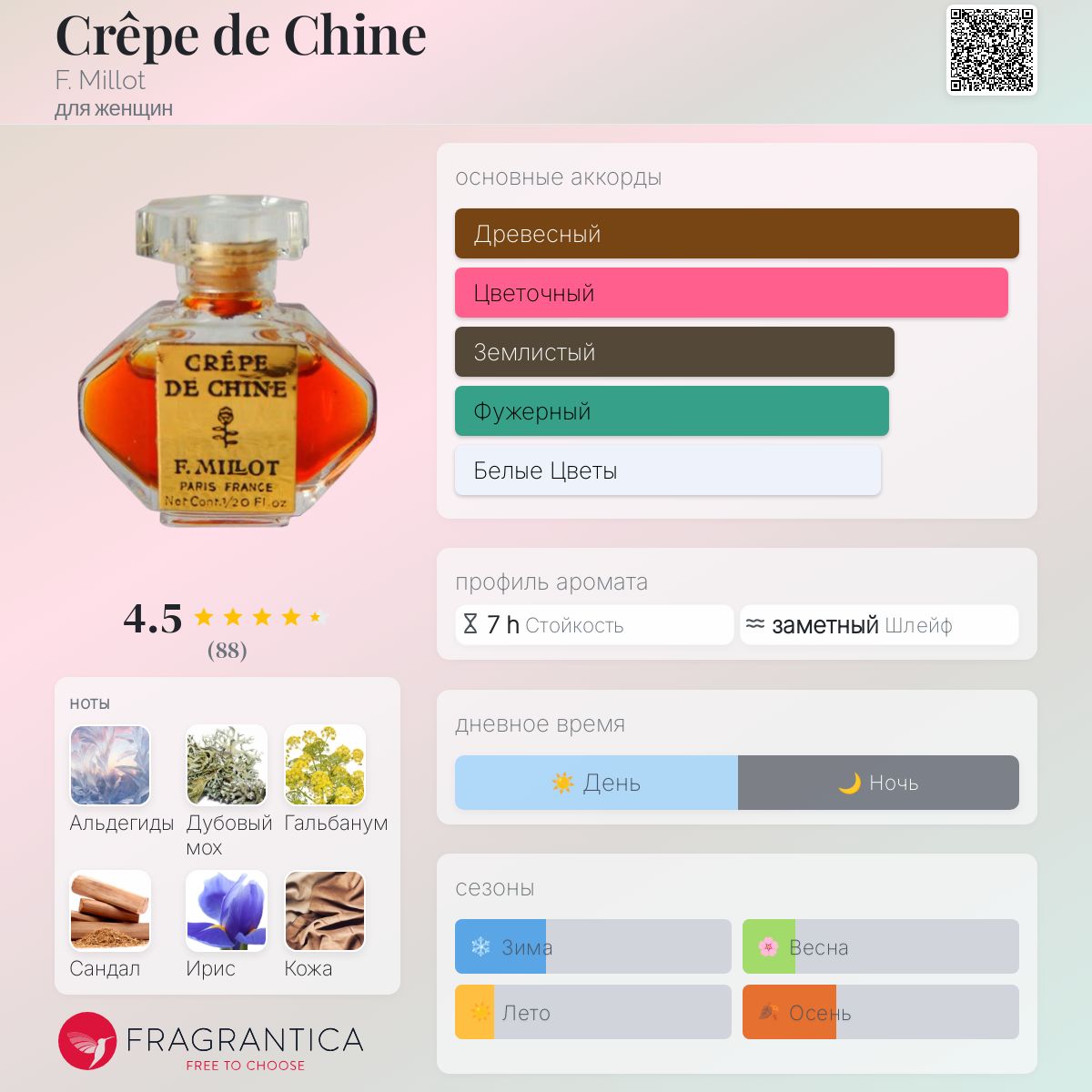 Crêpe de Chine F. Millot аромат — аромат для женщин 1925