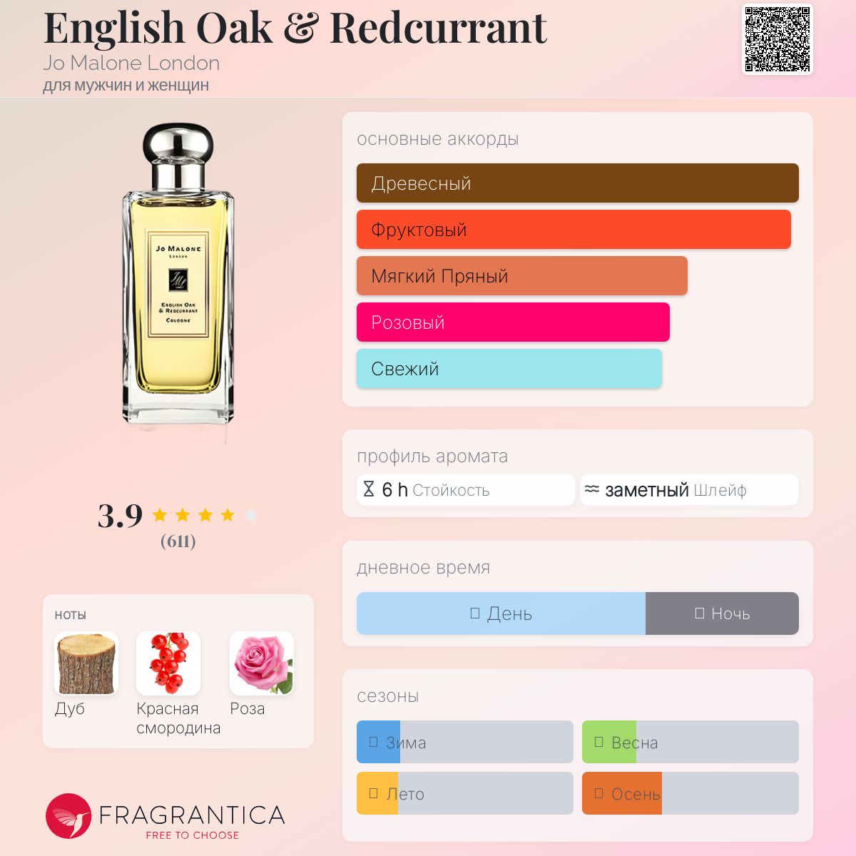 香水(女性用) Jo Malone English Oak & Redcurrant English Oak & Redcurrant Jo Malone London аромат — аромат