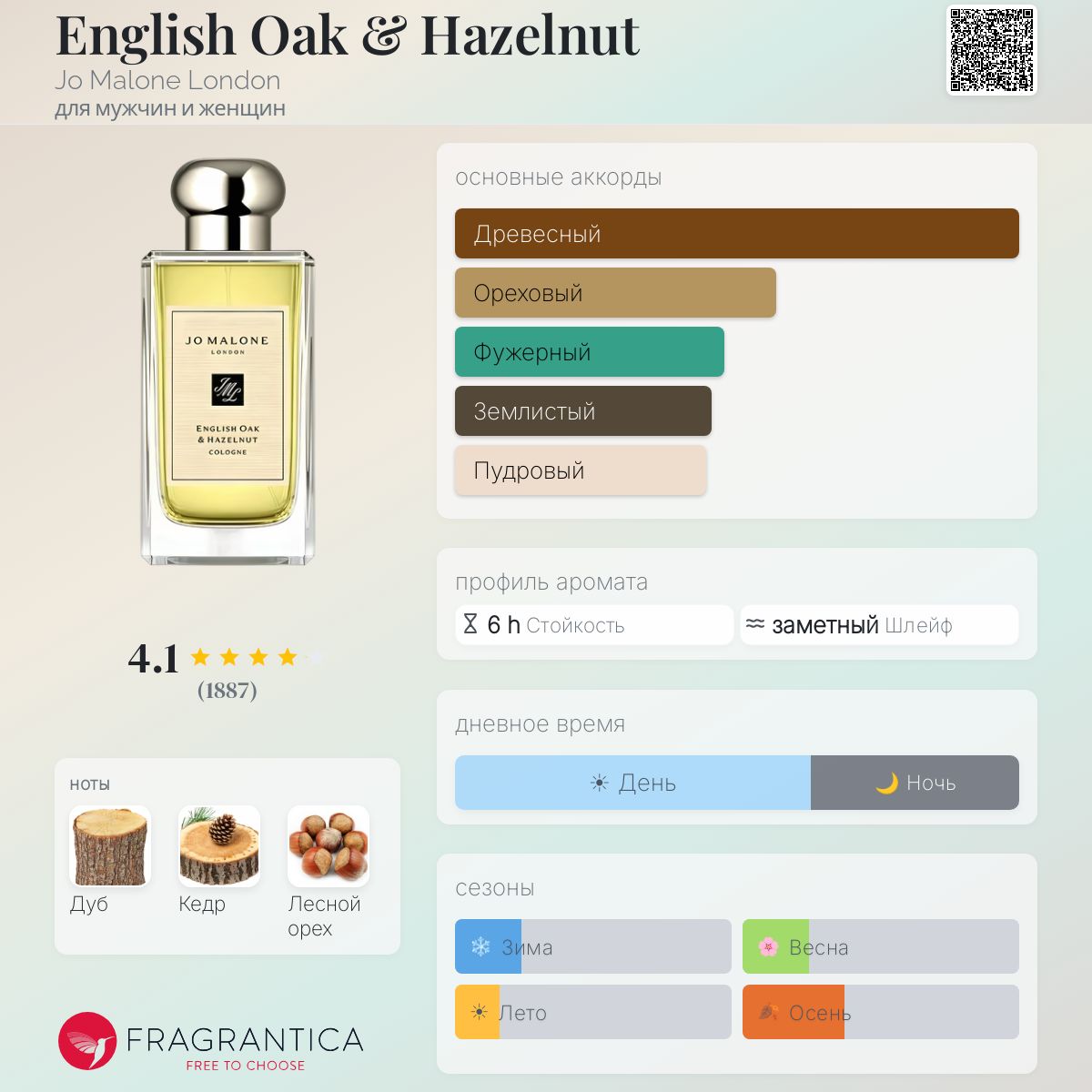 English Oak & Hazelnut Jo Malone London аромат — аромат для мужчин