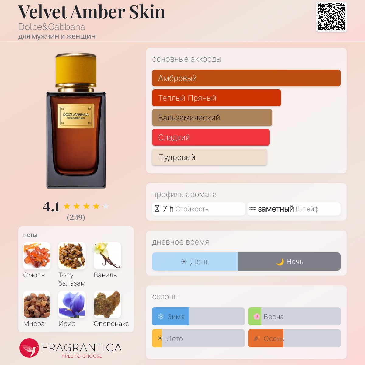 Velvet Amber Skin Dolce&Gabbana аромат — аромат для мужчин и