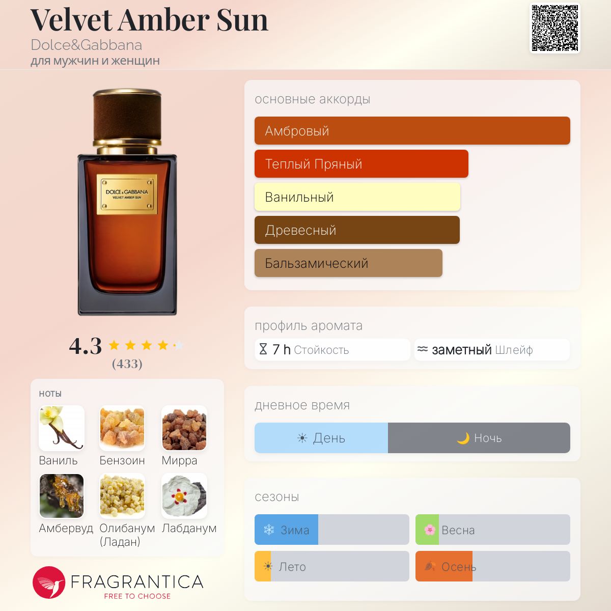 Velvet Amber Sun Dolce&Gabbana аромат — аромат для мужчин и женщин