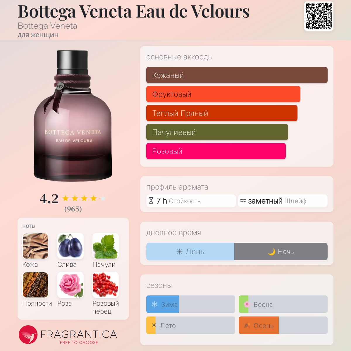Bottega Veneta Eau de Velours Bottega Veneta аромат — аромат для
