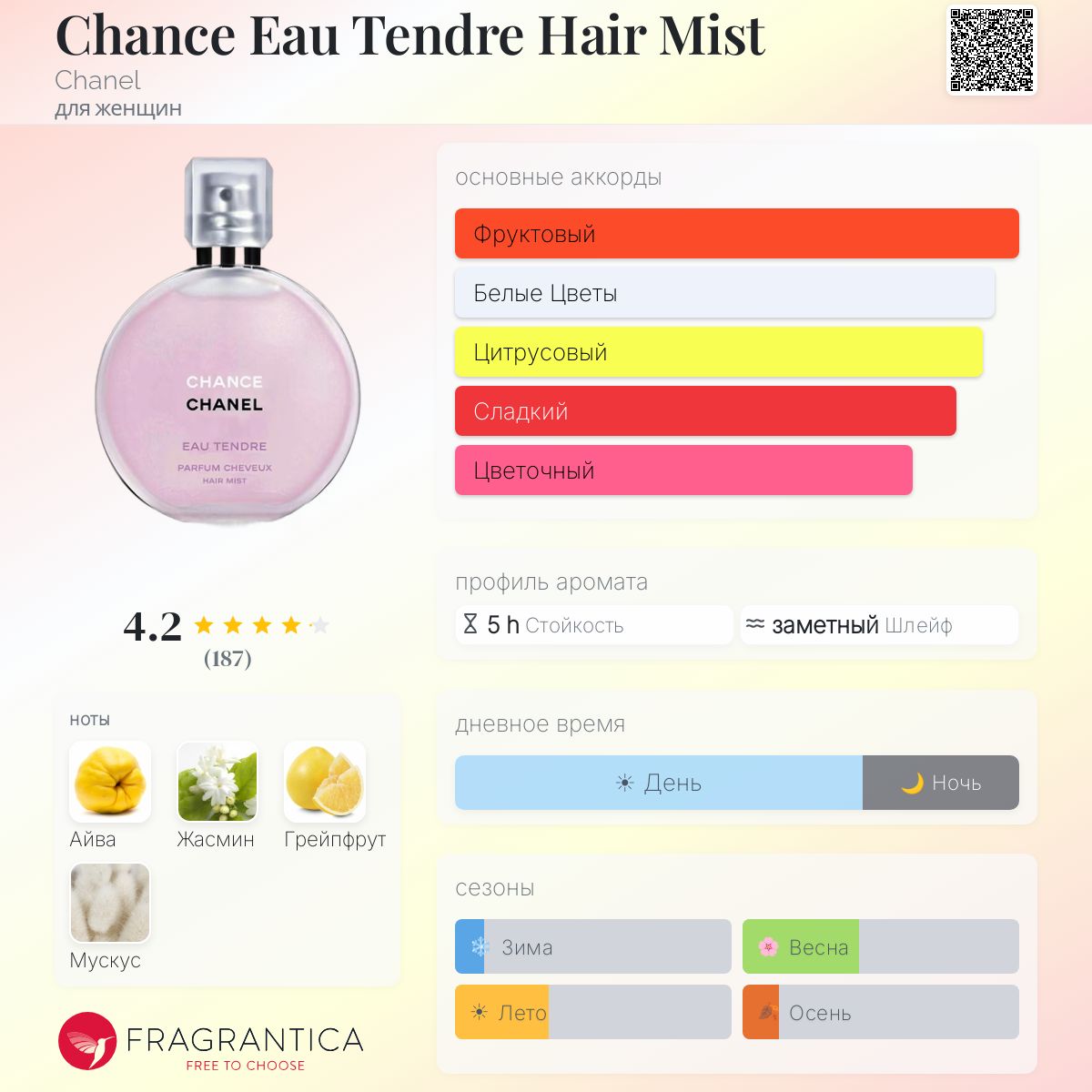 Chance Eau Tendre Hair Mist Chanel аромат — аромат для женщин