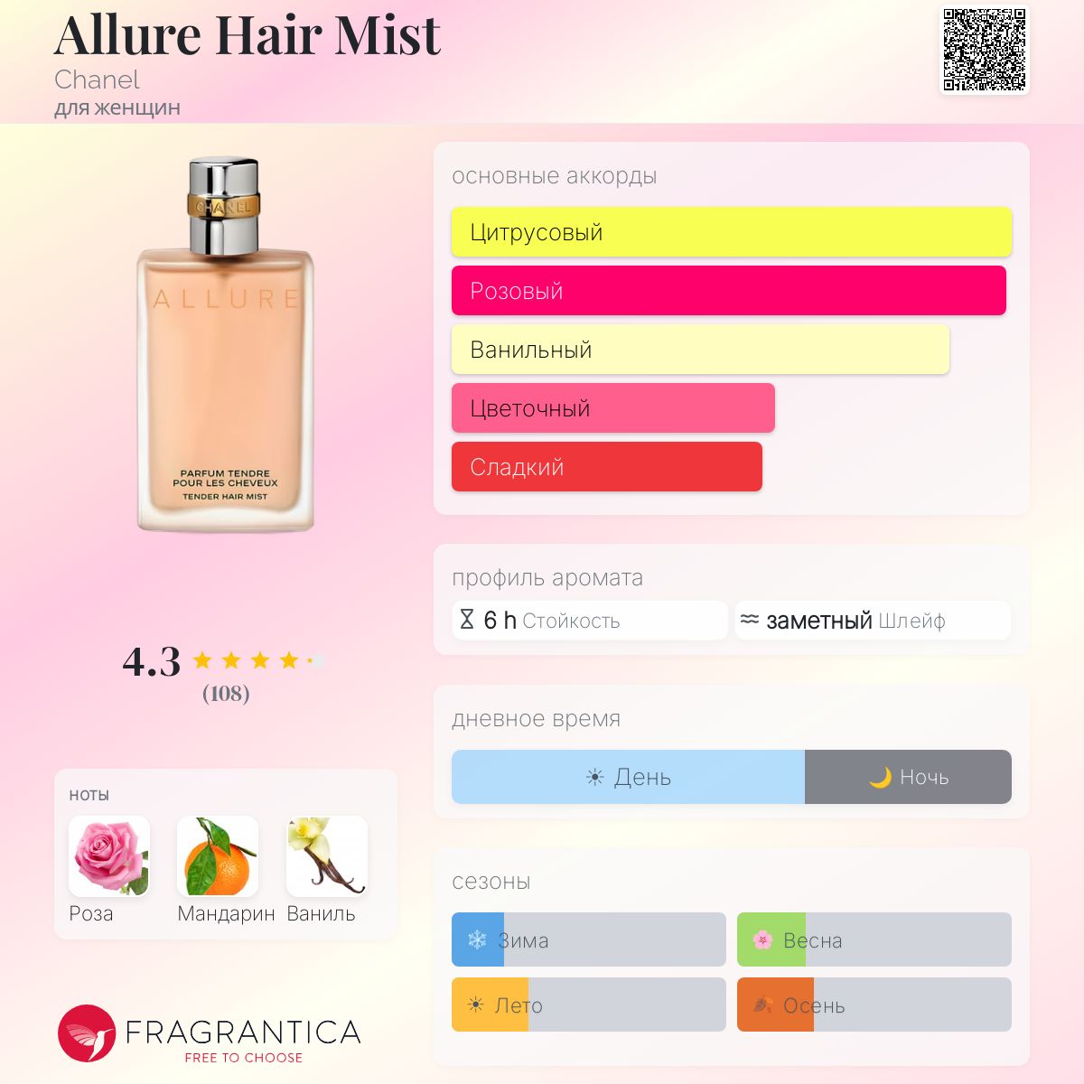 Allure Hair Mist Chanel аромат — аромат для женщин