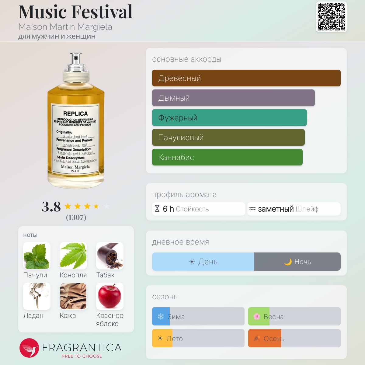 Music Festival Maison Martin Margiela аромат — аромат для мужчин и