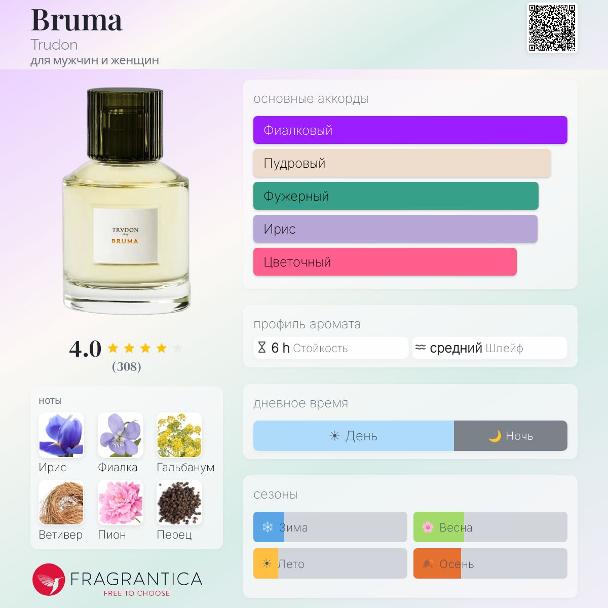 Bruma Trudon аромат — аромат для мужчин и женщин 2017