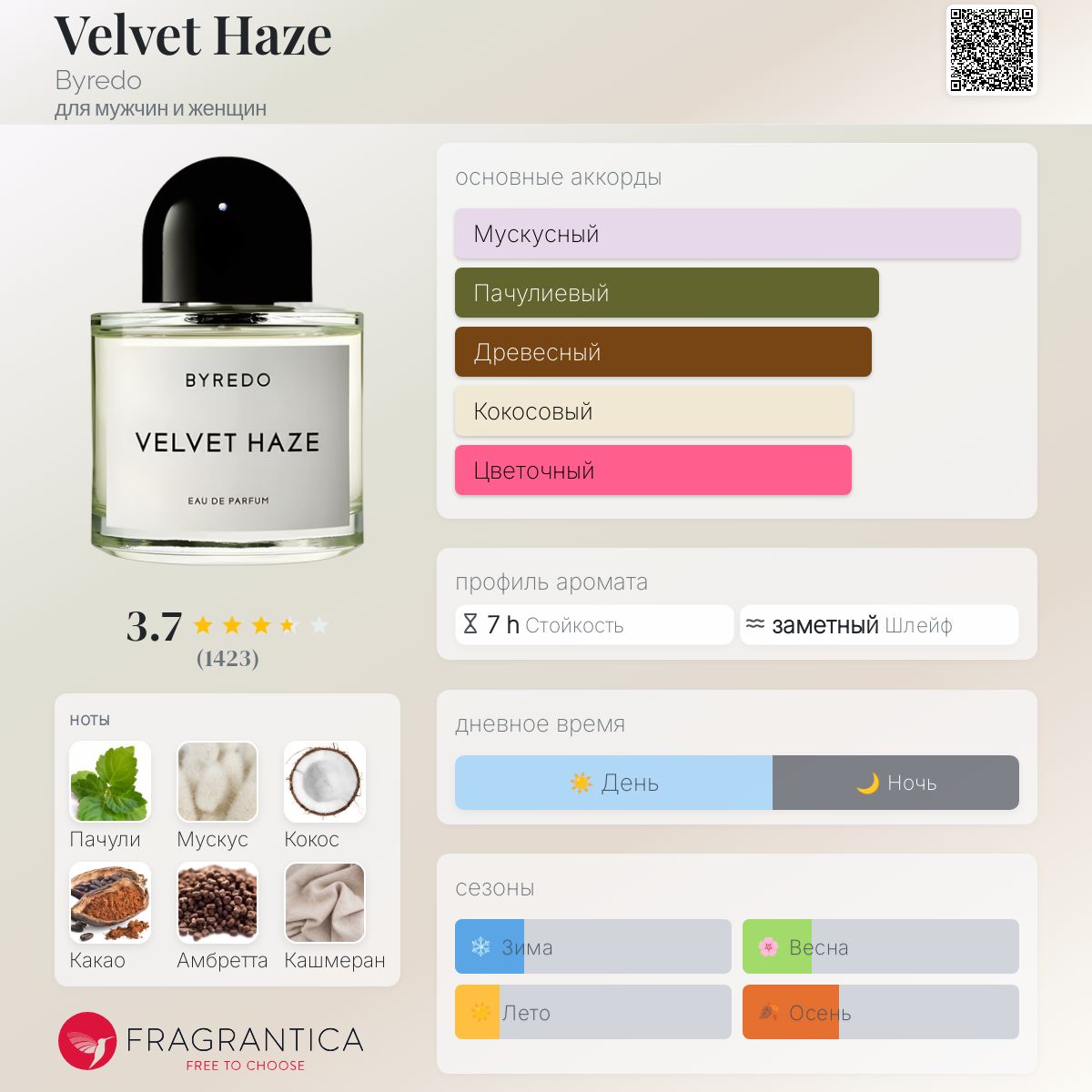 Velvet Haze Byredo аромат — аромат для мужчин и женщин 2017