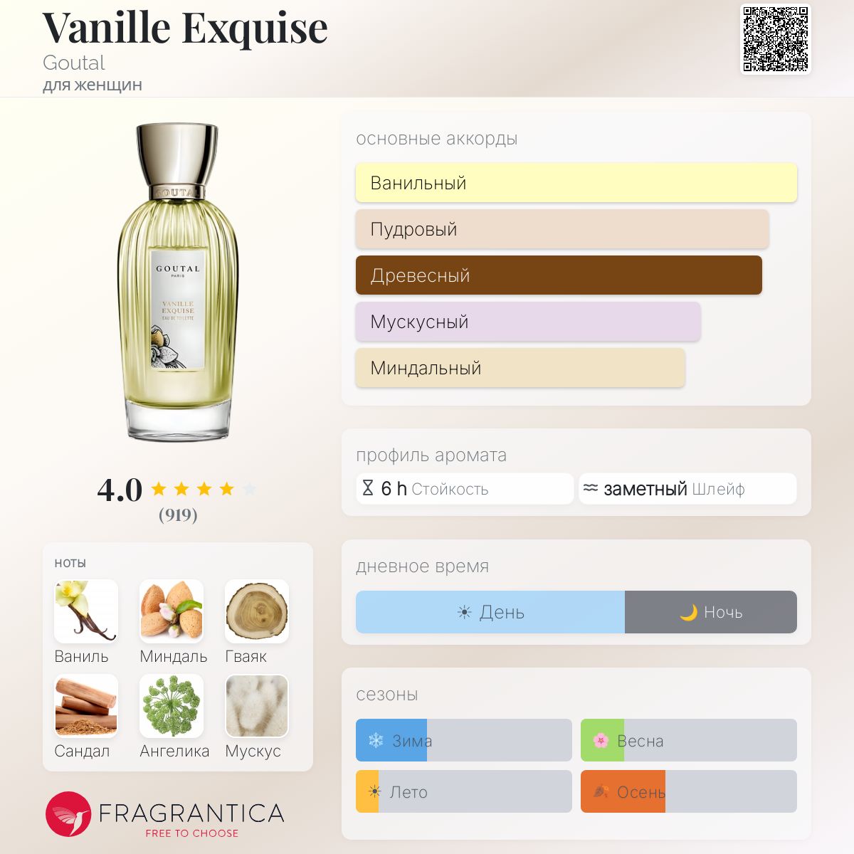 Vanille Exquise Goutal аромат — аромат для женщин 2004