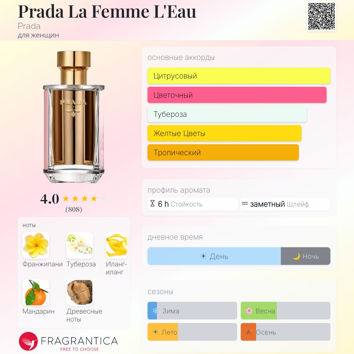 Prada La Femme L'Eau Prada аромат — аромат для женщин 2017