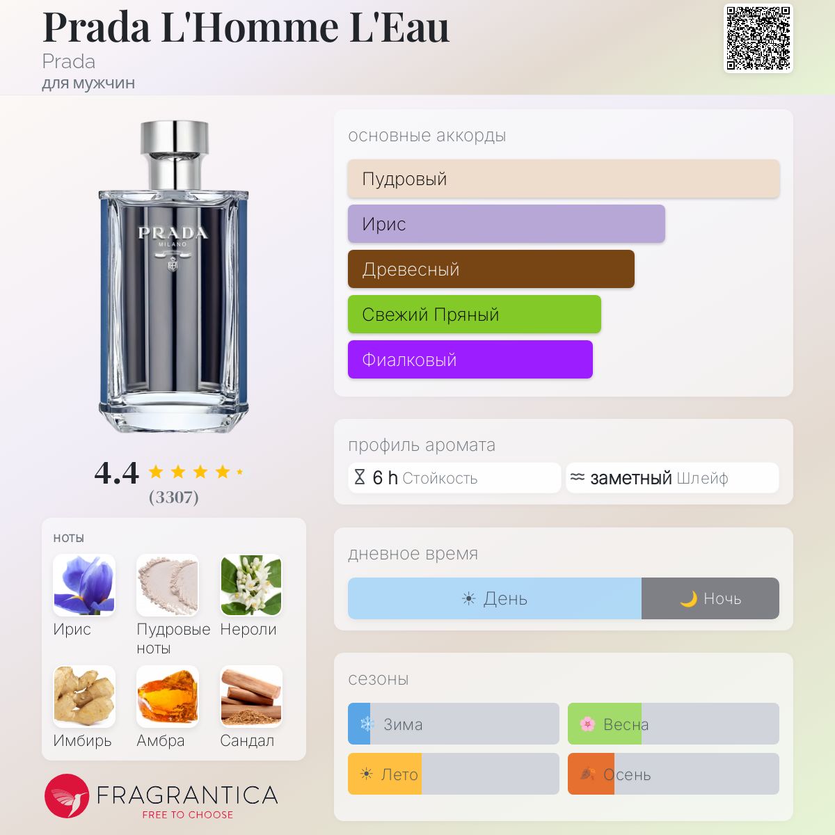 Prada L'Homme L'Eau Prada одеколон — аромат для мужчин 2017