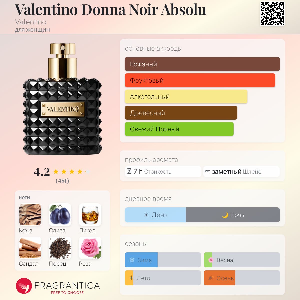 Valentino Donna Noir Absolu Valentino аромат — аромат для женщин 2017