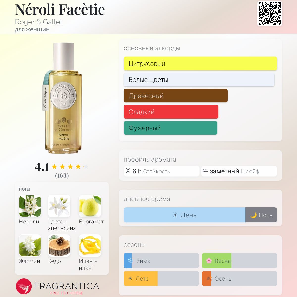 Néroli Facètie Roger & Gallet аромат — аромат для женщин 2017