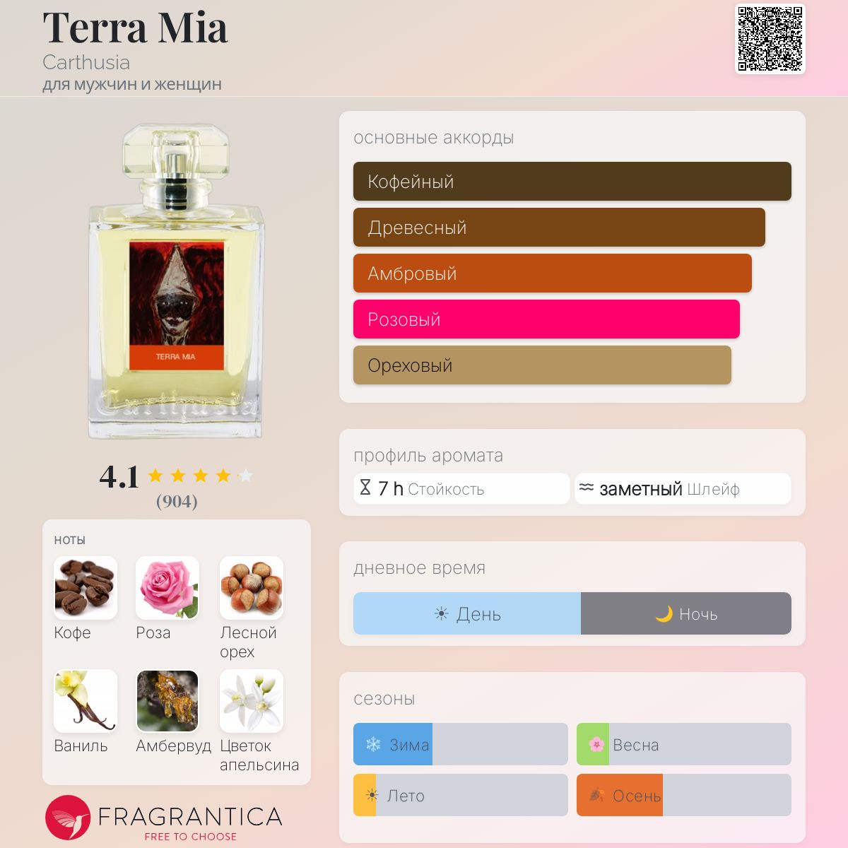 Terra Mia Carthusia аромат — аромат для мужчин и женщин 2017