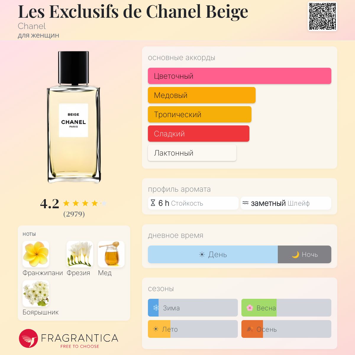 Les Exclusifs de Chanel Beige Chanel аромат — аромат для женщин 2008