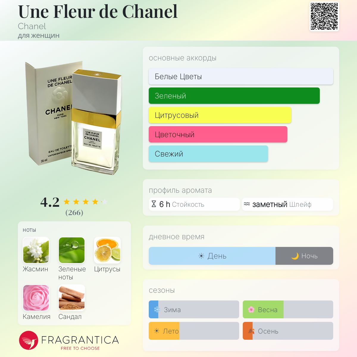 Une Fleur de Chanel Chanel аромат — аромат для женщин 1998