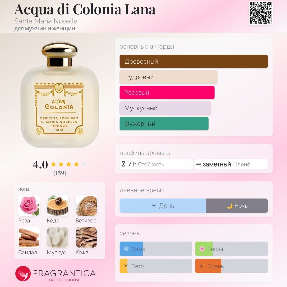 Acqua di Colonia Lana Santa Maria Novella аромат — аромат для