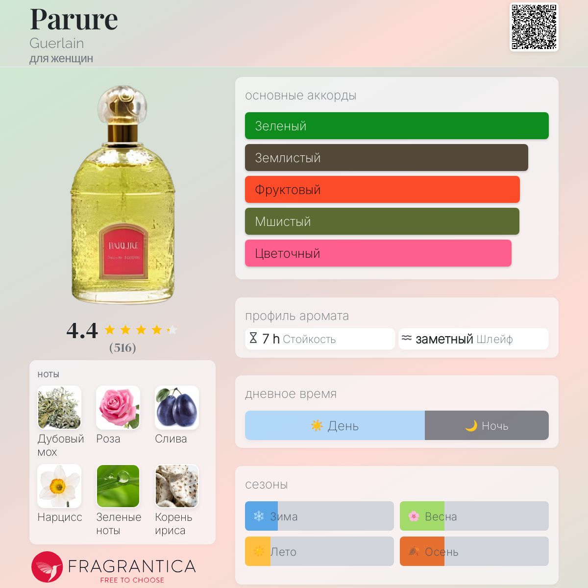 Parure Guerlain аромат — аромат для женщин 1975