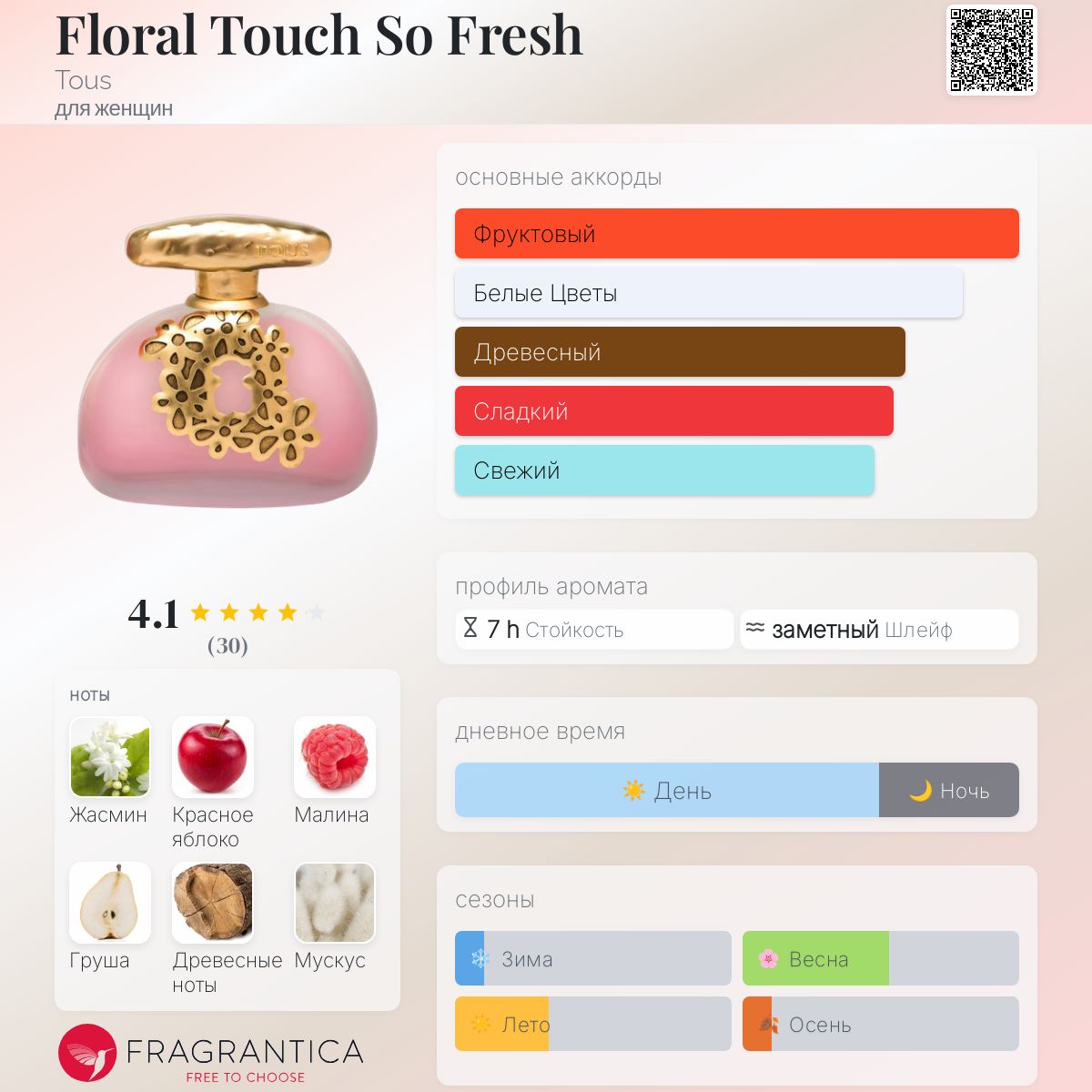 Floral Touch So Fresh Tous аромат — аромат для женщин 2017