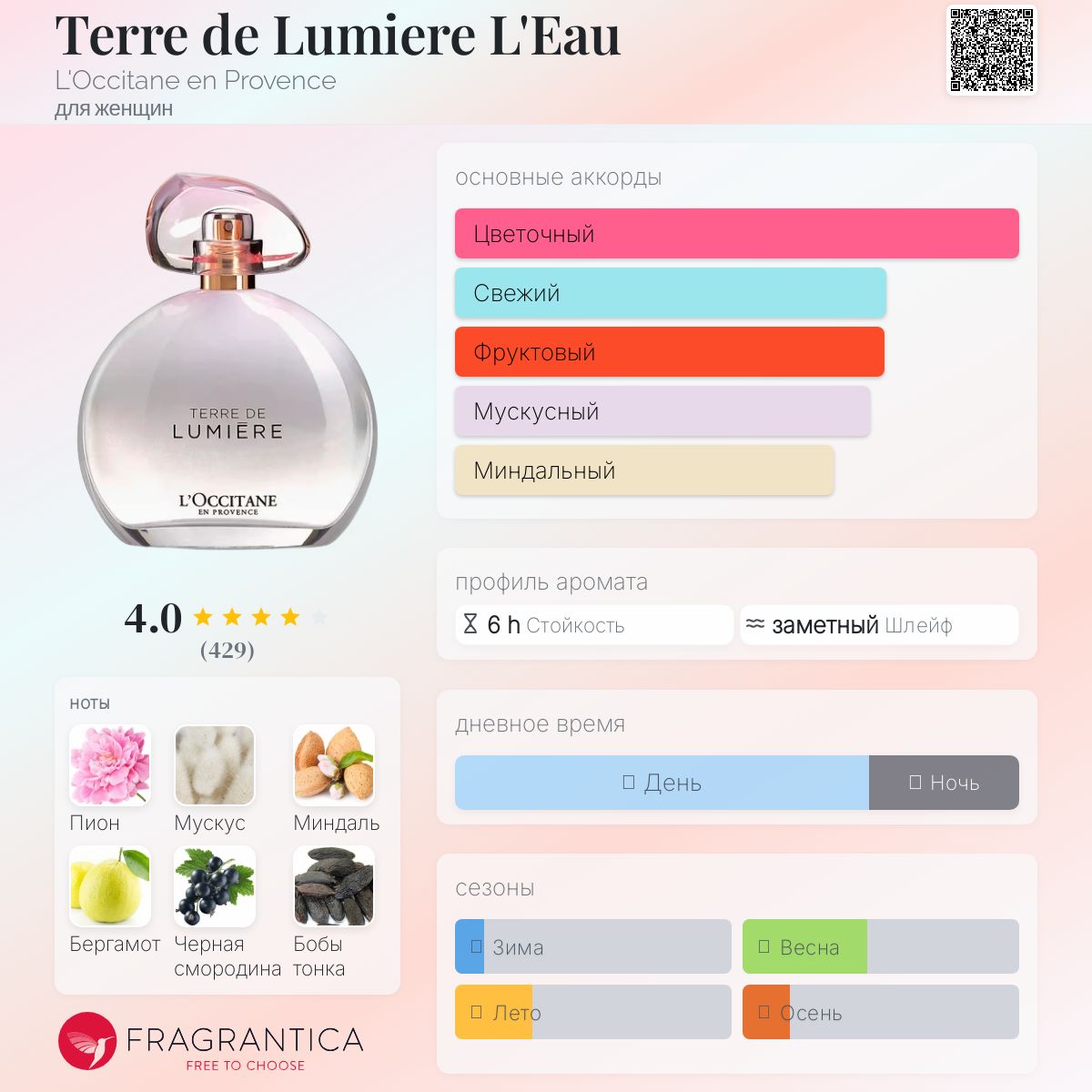 Terre de Lumiere L'Eau L'Occitane en