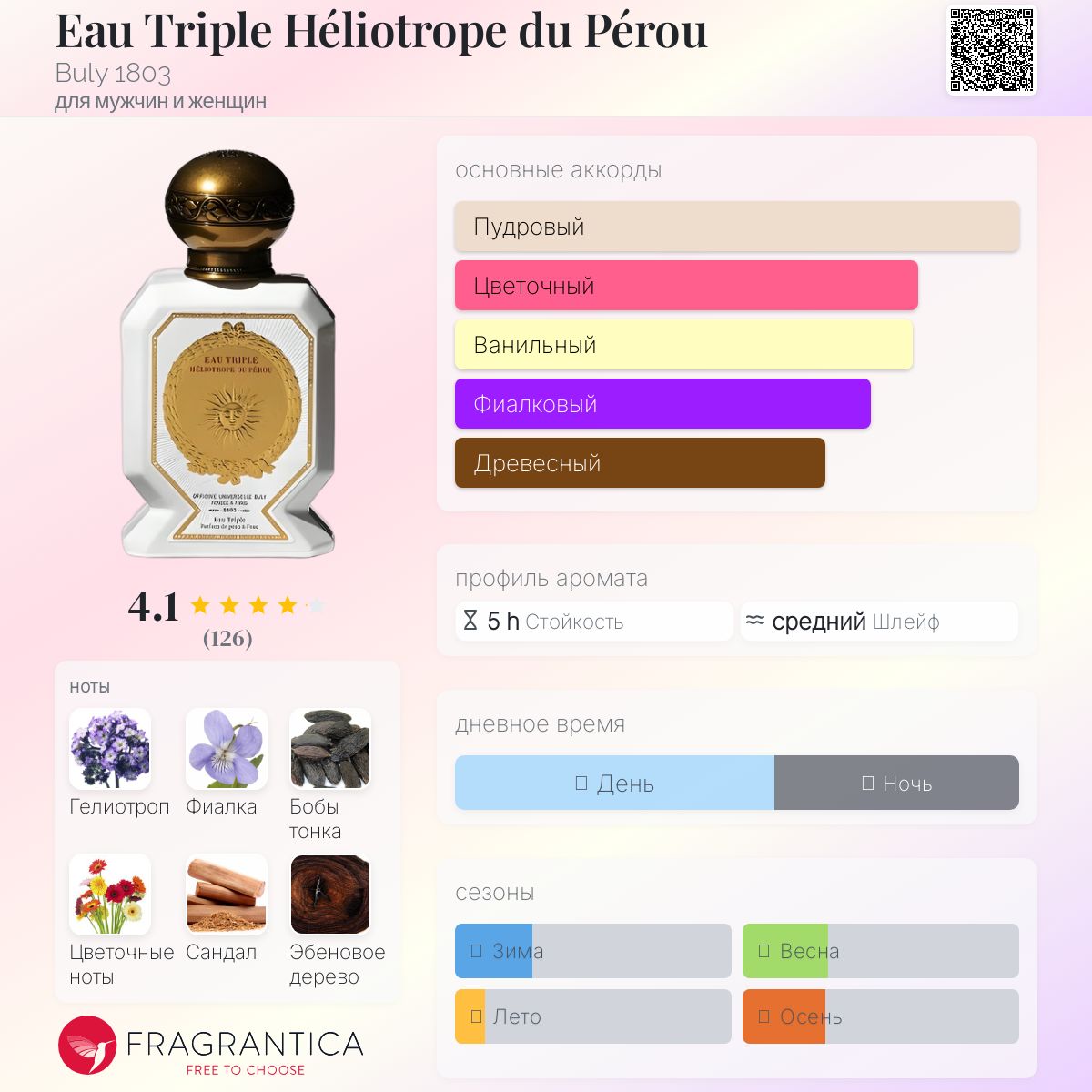 Eau Triple Héliotrope du Pérou Buly 1803 аромат — аромат для