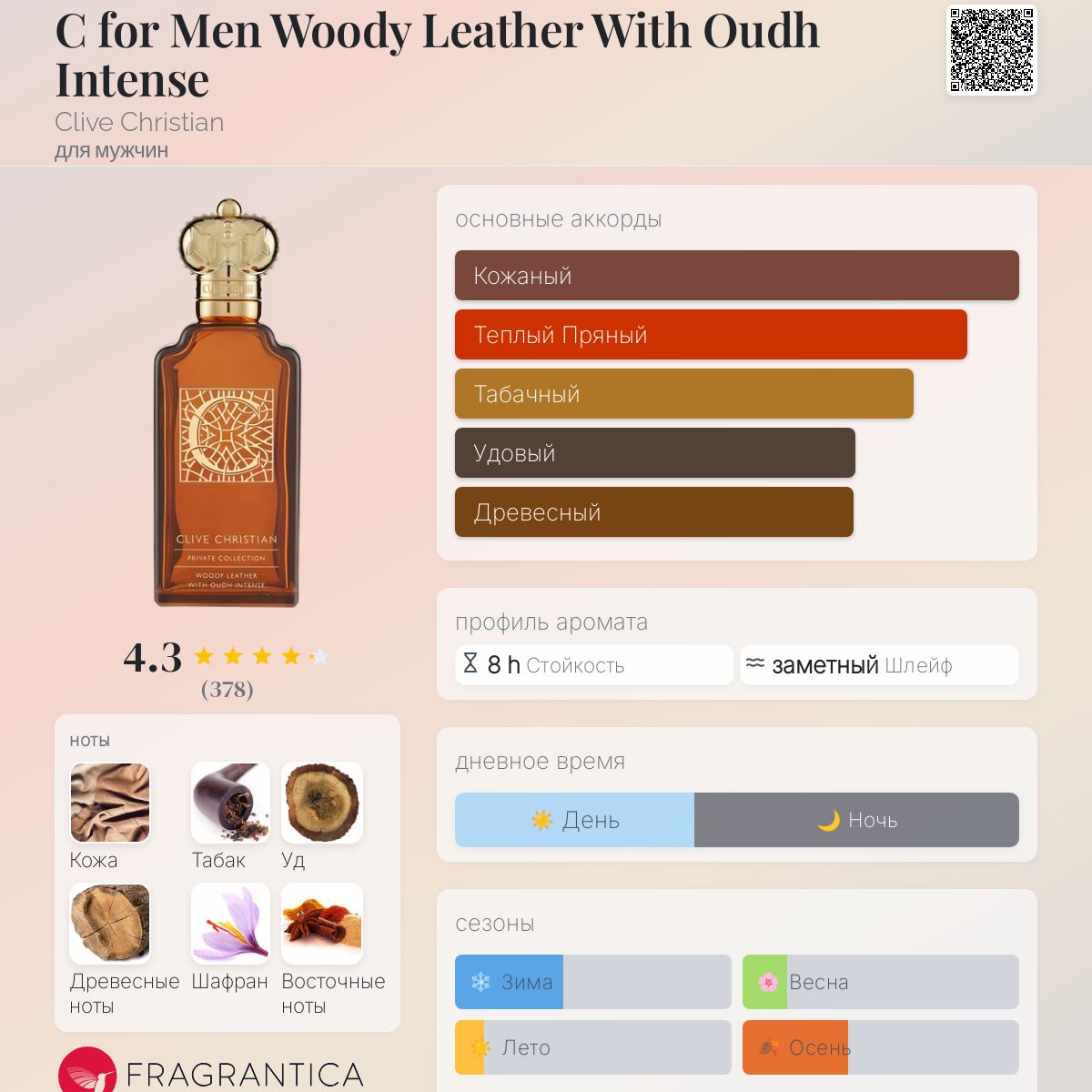 C for Men Woody Leather With Oudh Intense Clive Christian одеколон