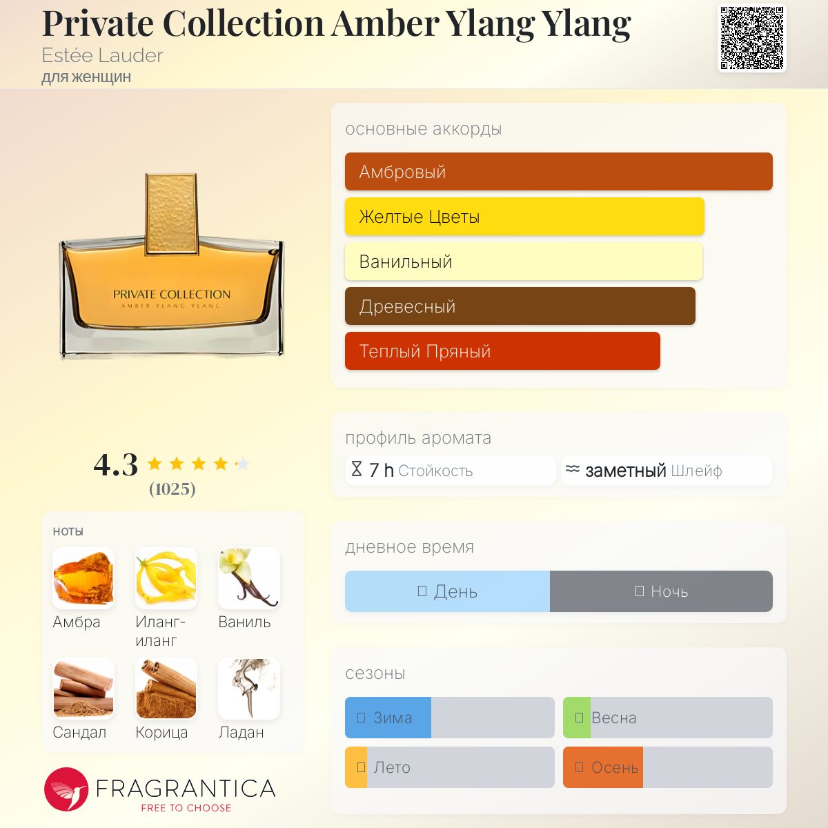 Private Collection Amber Ylang Ylang Estée Lauder аромат