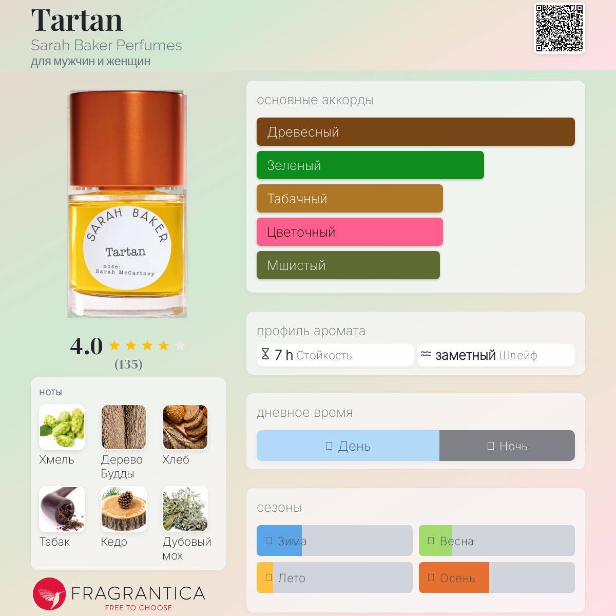 Tartan Sarah Baker Perfumes аромат — аромат для мужчин и