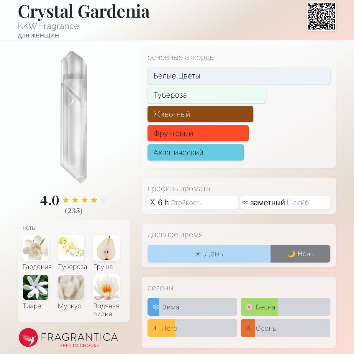 Crystal Gardenia KKW Fragrance аромат — аромат для женщин 2017