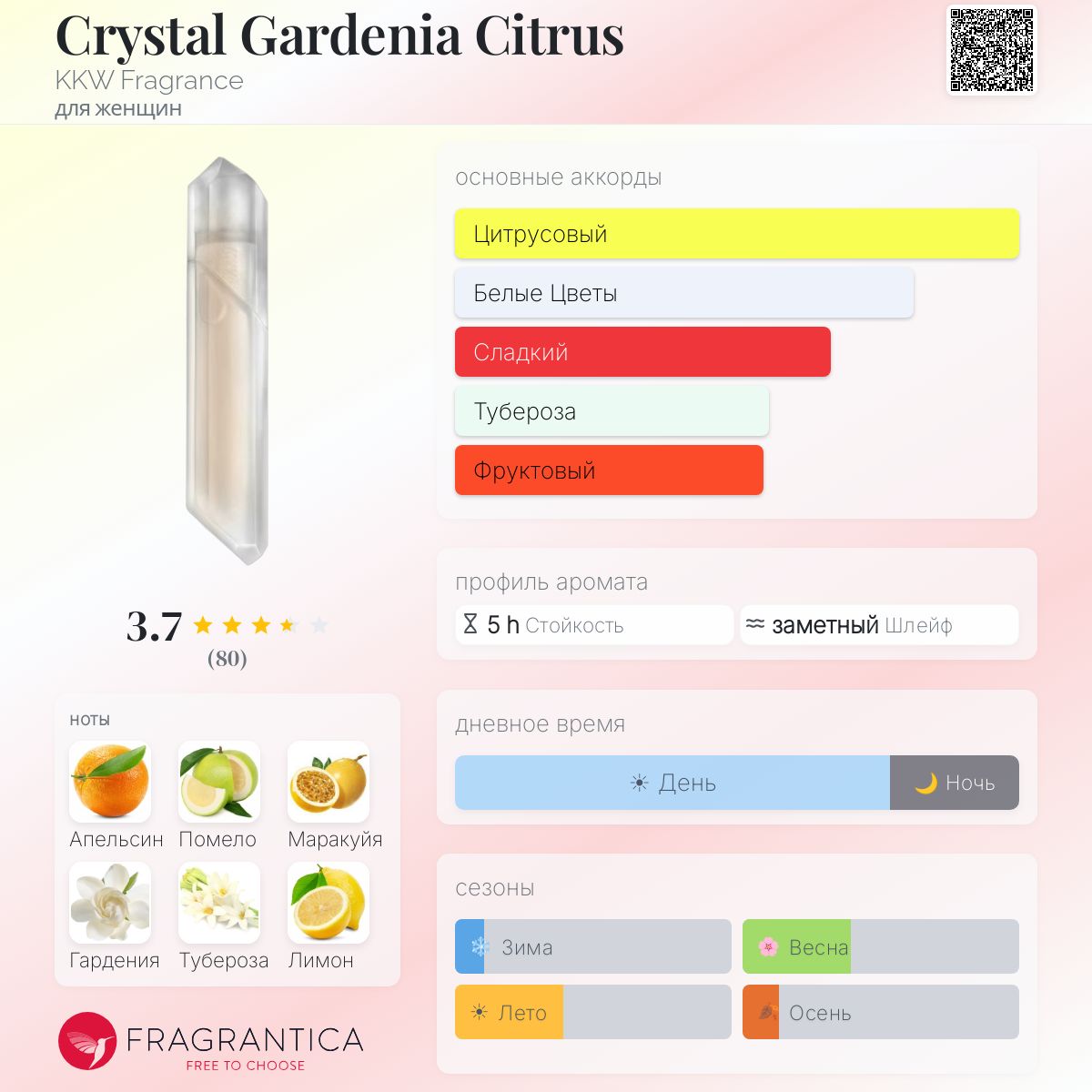 Crystal Gardenia Citrus KKW Fragrance аромат — аромат для женщин 2017