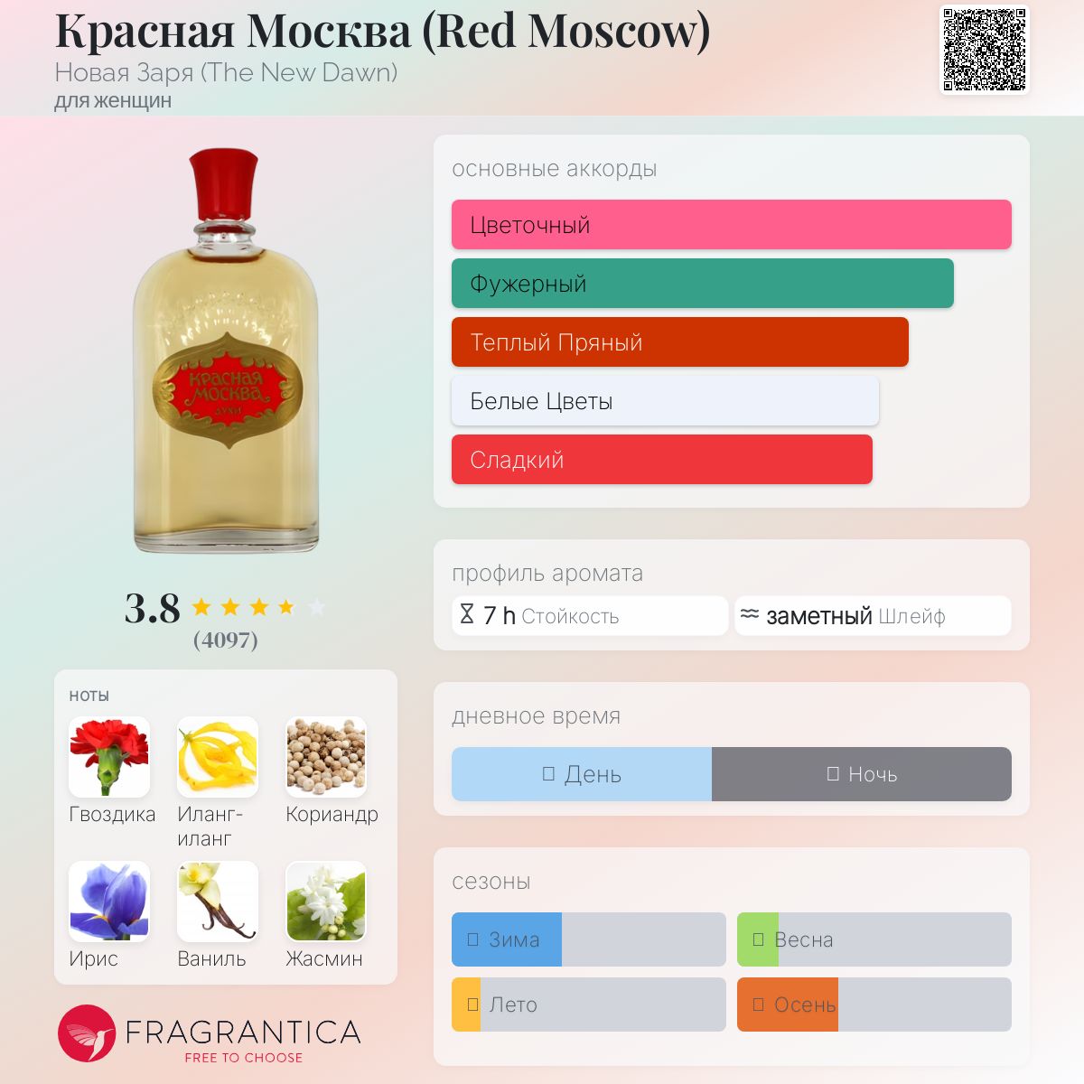 Духи, Красная Москва 赤いモスクワ Духи Красная Москва, 42 мл | $29.99 - купить на RussianFoodUSA