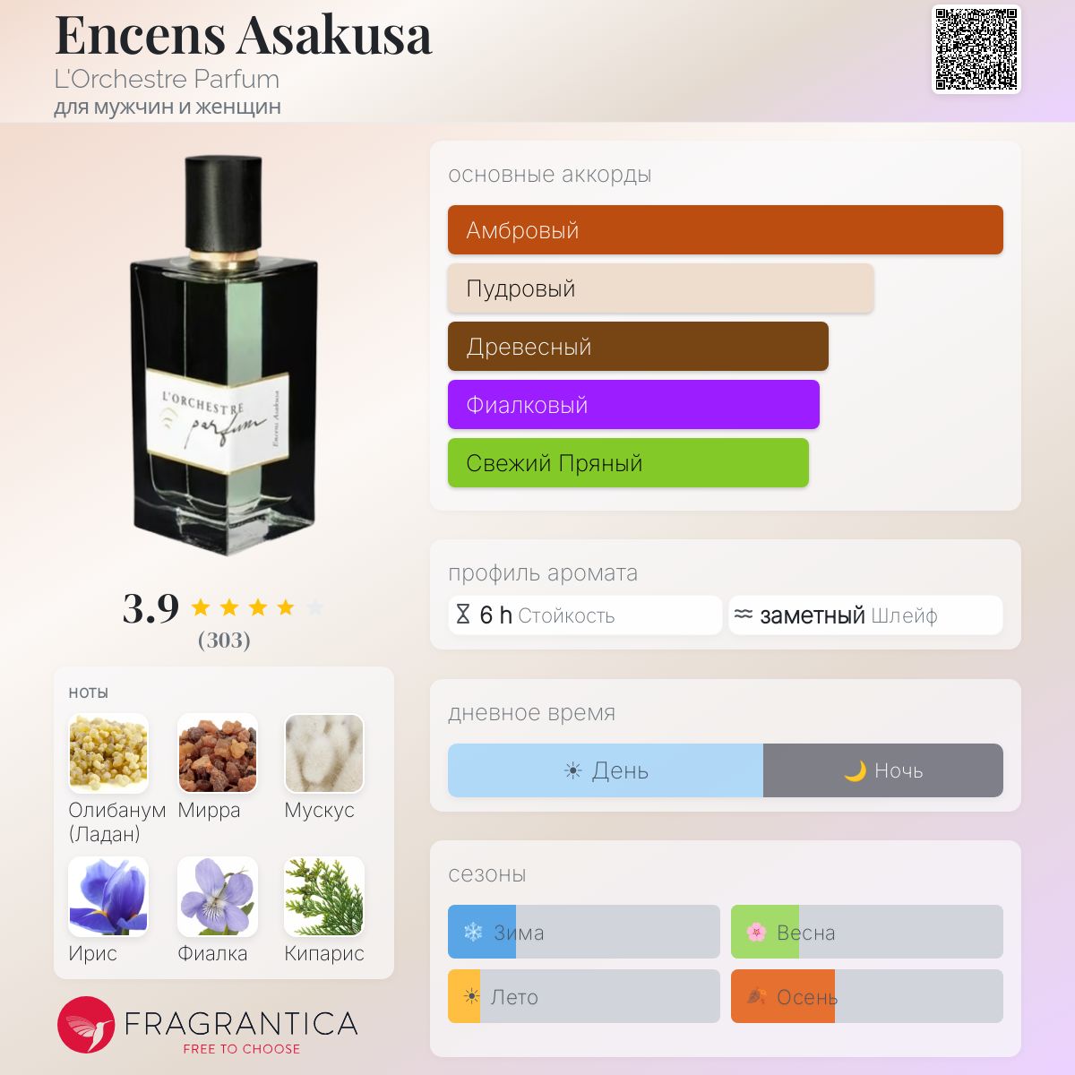 L'ORCHESTRE parfum アンセンス アサクサ100ml 【公式通販】