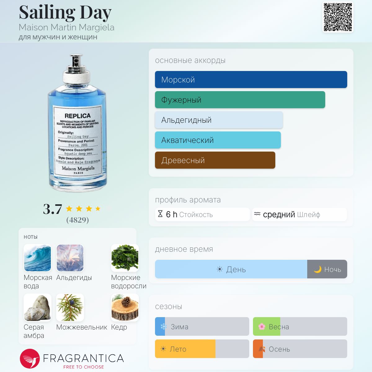 Sailing Day Maison Martin Margiela аромат — аромат для мужчин и
