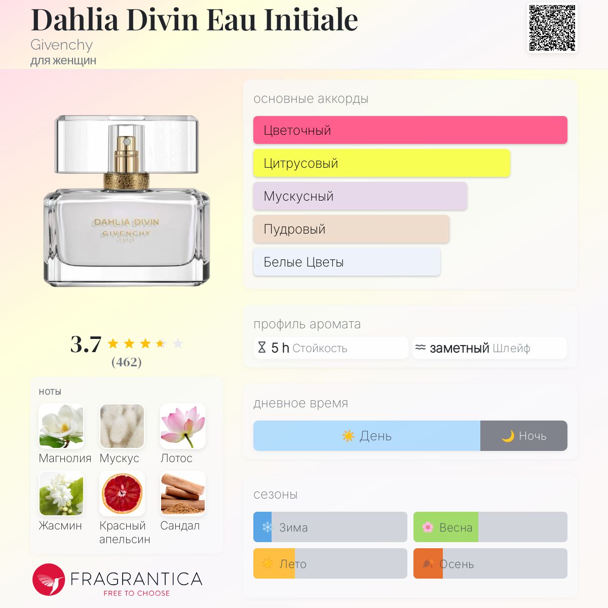 спорт голышом гиф Dahlia Divin Eau Initiale Givenchy аромат — аромат для женщин 2018