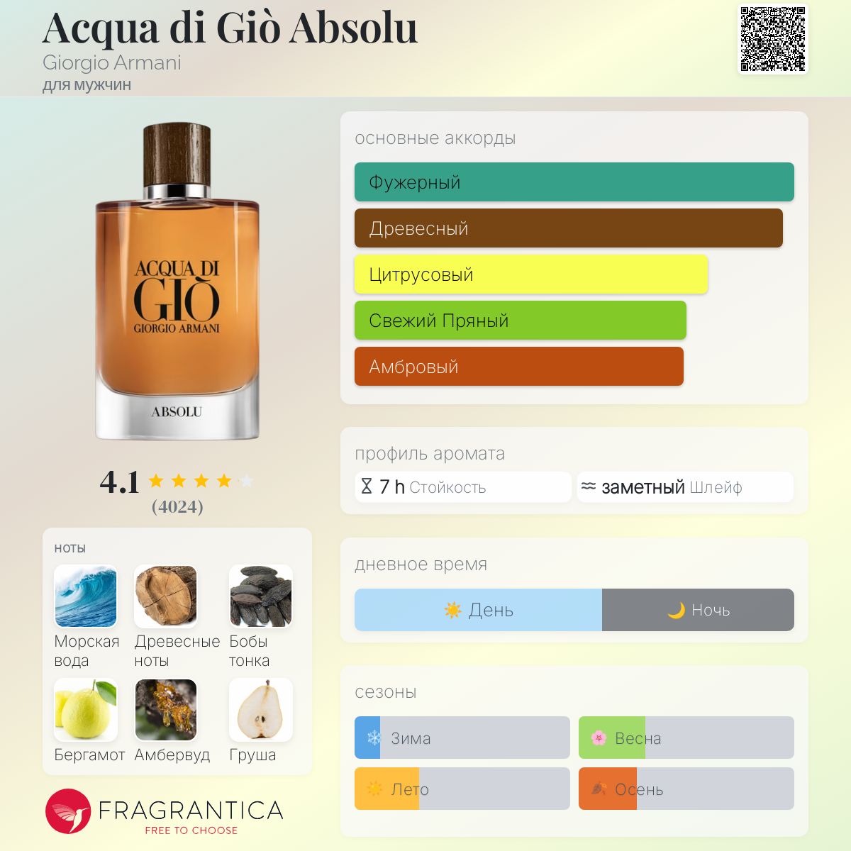 Acqua di Giò Absolu Giorgio Armani одеколон — аромат для мужчин 2018