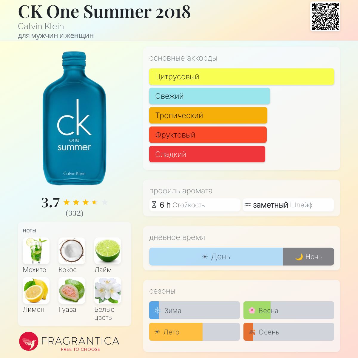 CK One Summer 2018 Calvin Klein аромат — аромат для мужчин и