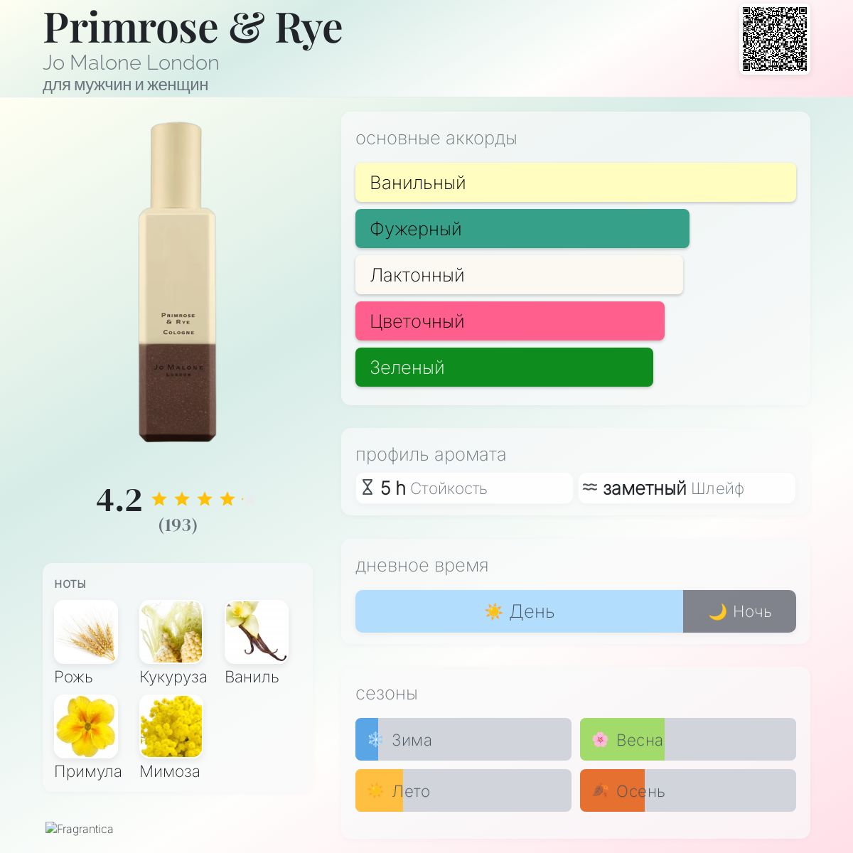 Primrose & Rye Jo Malone London аромат — аромат для мужчин