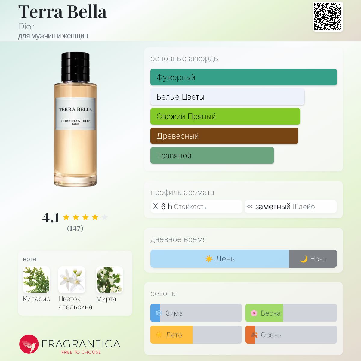 み*ょ様 TERRA BELLA 香水 CHRISTIAN DIOR Terra Bella Dior аромат — аромат для мужчин и женщин 2018