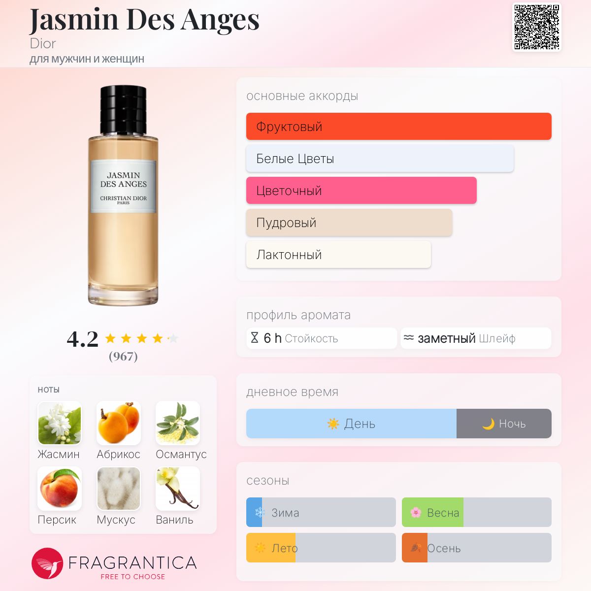 ムンサンテChristian Dior Jasmin des Anges Jasmin des Anges: Unisex perfume with Fruity Floral Notes