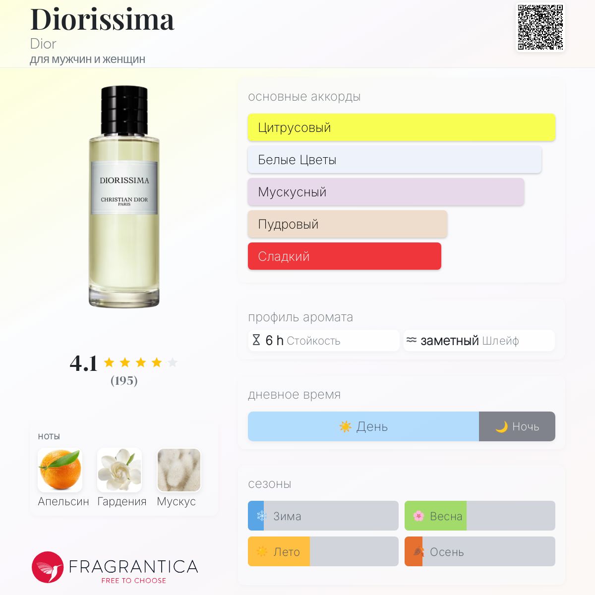 Diorissima 香水 Christian Dior ディオリッシマ - メゾン クリスチャン ディオール (MAISON