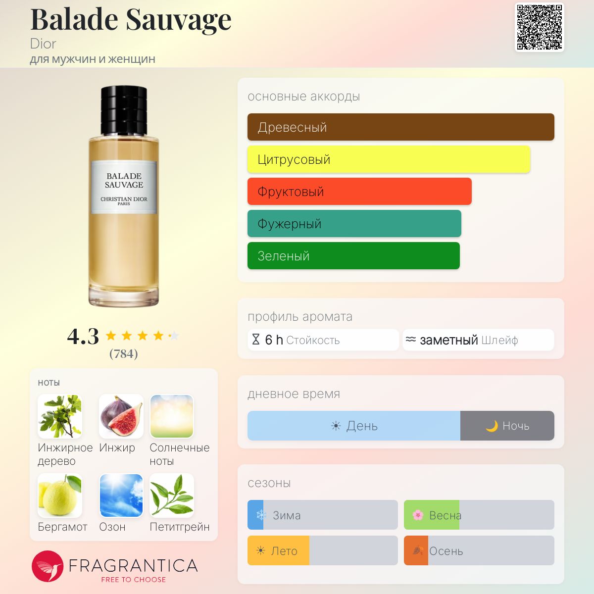 Balade Sauvage Dior аромат — аромат для мужчин и женщин 2018