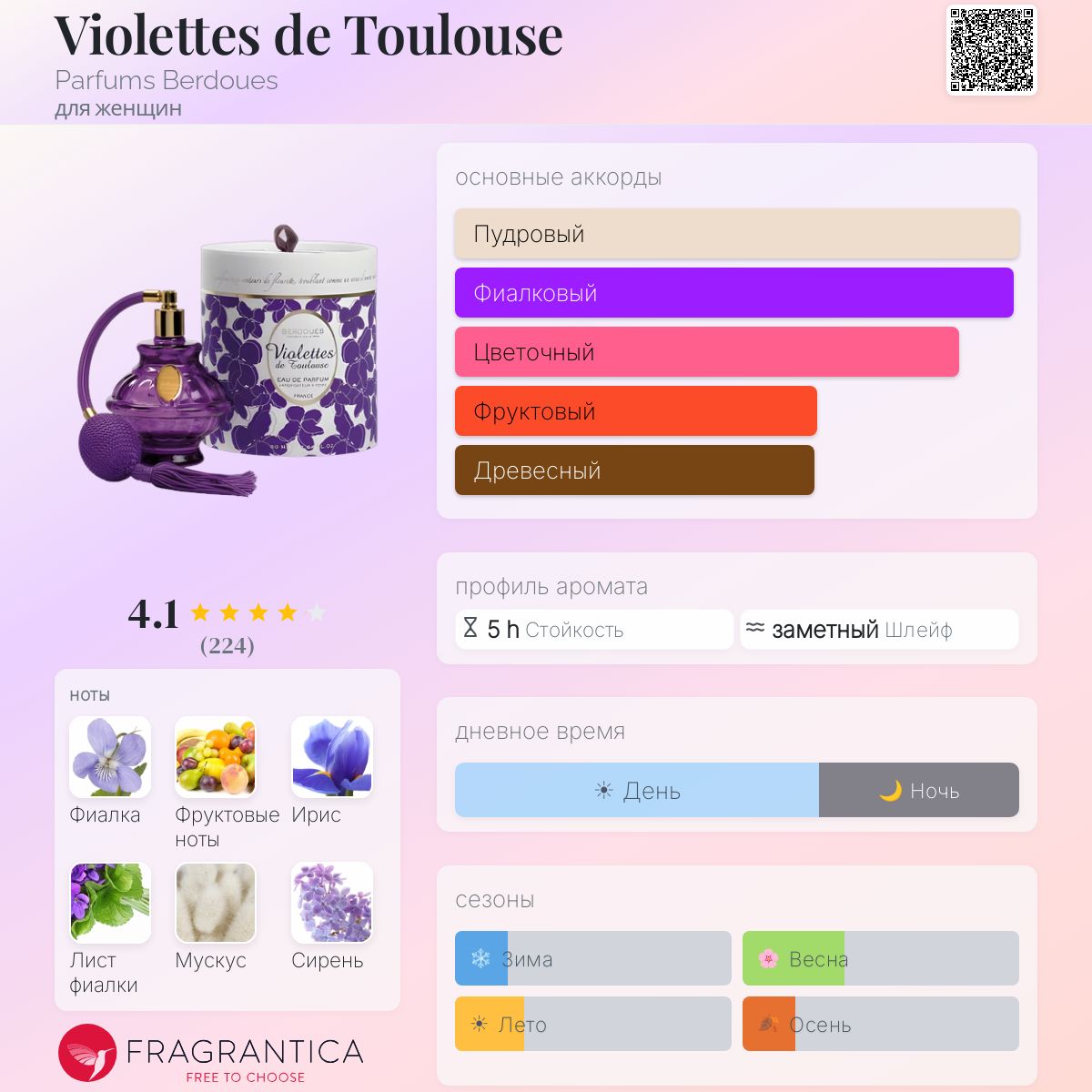 Violettes de Toulouse Parfums Berdoues аромат — аромат для женщин