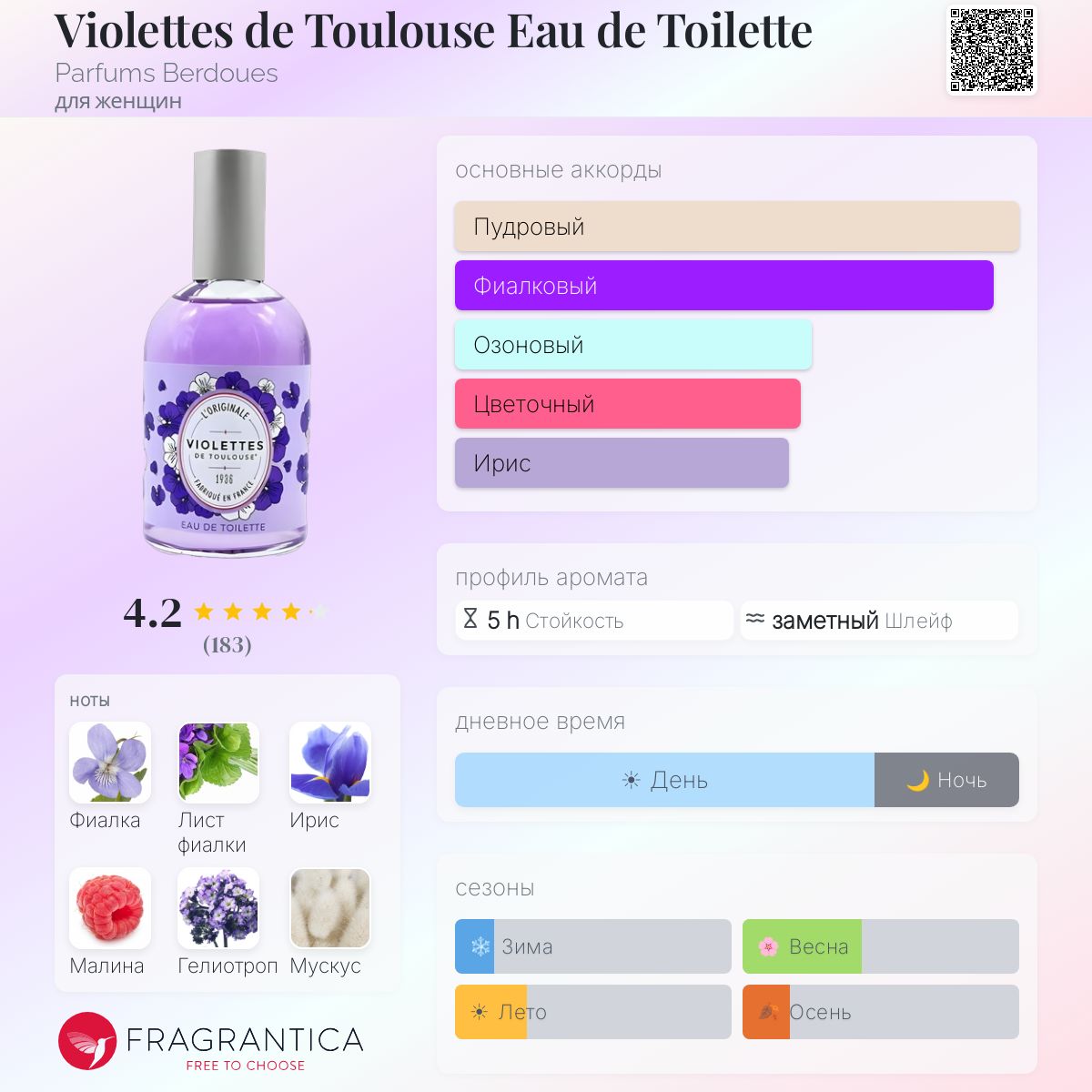 Violettes de Toulouse Eau de Toilette Parfums Berdoues аромат