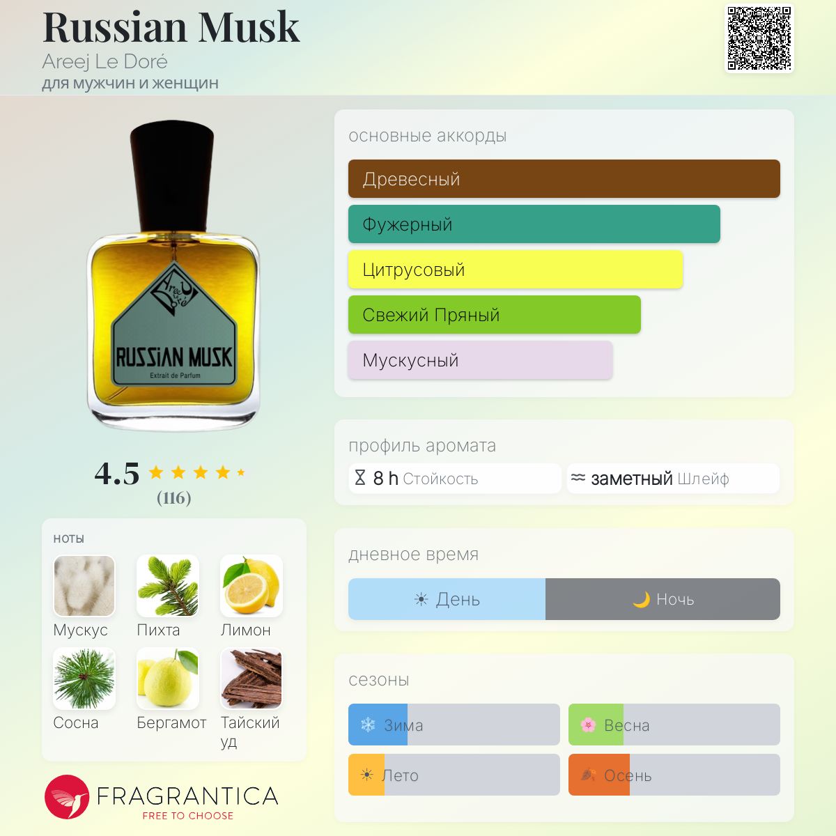 Russian Musk Areej Le Doré аромат — аромат для мужчин и женщин 2018